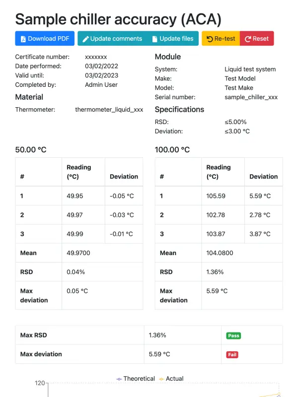 Web portal test result screen